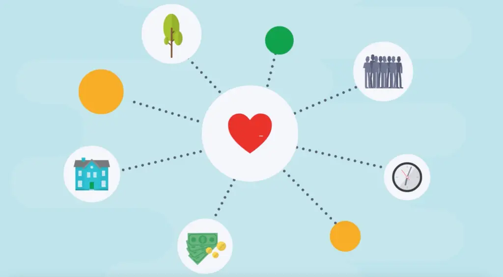 Als je bij animatiestudio Fris een animatievideo laat maken brainstormen we samen over de kernboodschap