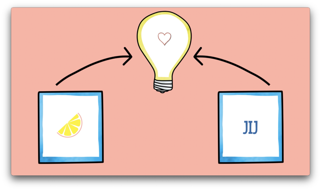 Wat kost het om een animatievideo te laten maken