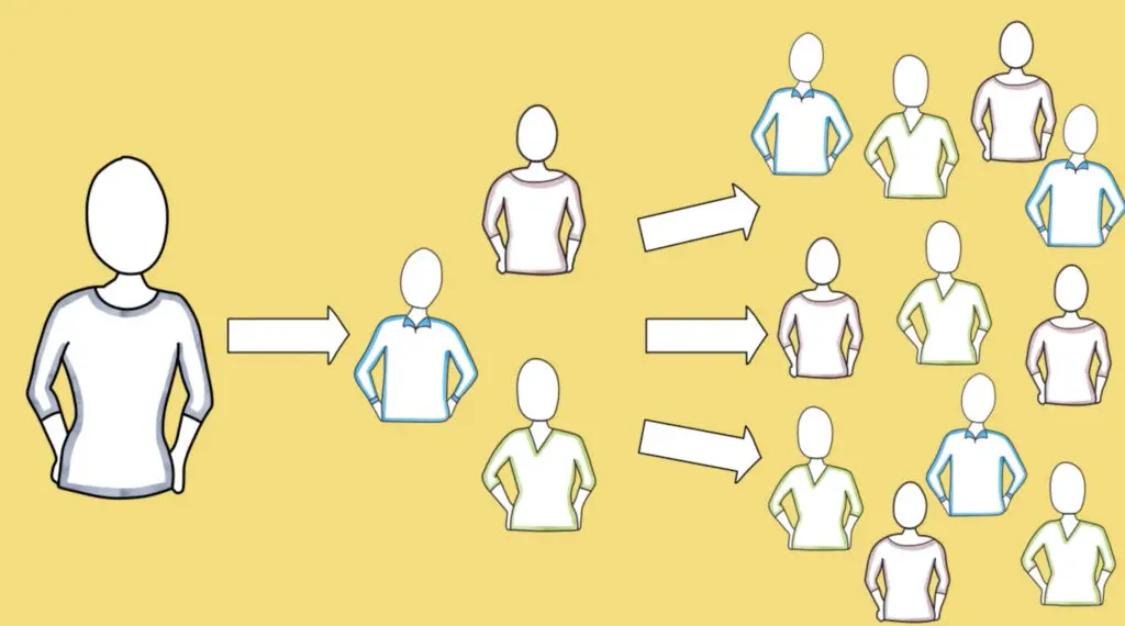 Waarom je een instructiefilmpje wil laten animeren